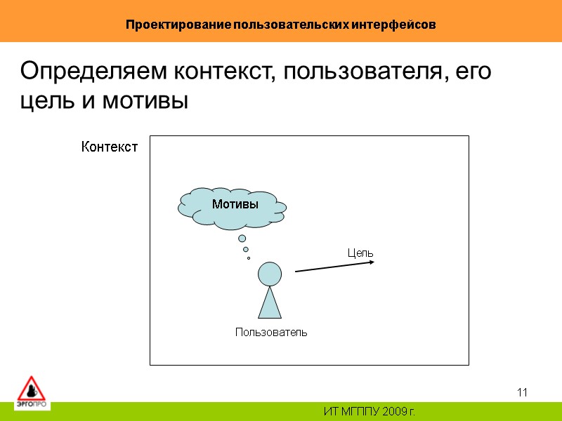 11 Проектирование пользовательских интерфейсов ИТ МГППУ 2009 г. Определяем контекст, пользователя, его цель и 11 Проектирование пользовательских интерфейсов ИТ МГППУ 2009 г. Определяем контекст, пользователя, его цель и